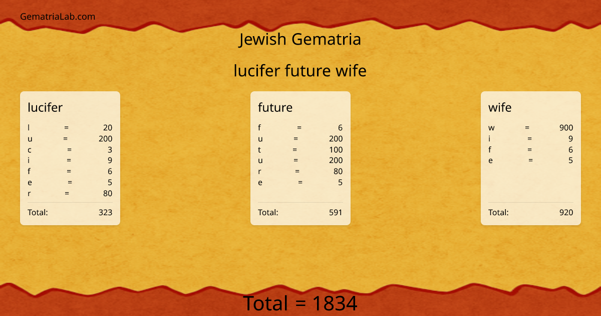 lucifer future wife in jewish Gematria
